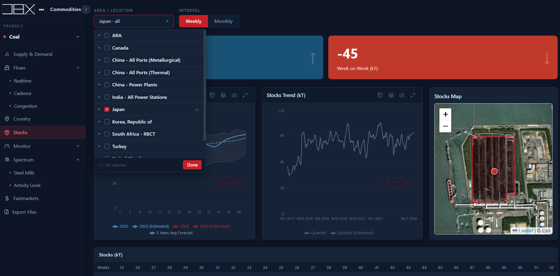 The DBX platform — Coal stocks with satellite stocks map